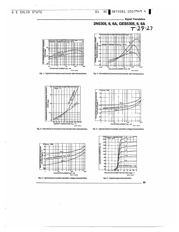 GES5305