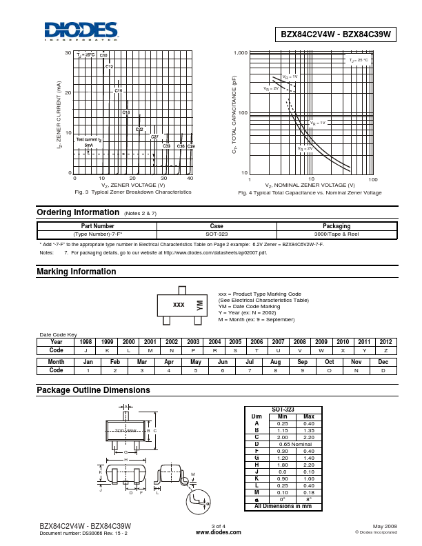 BZX84C15W