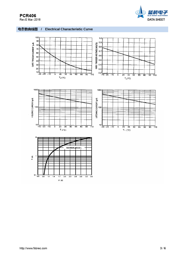 PCR406