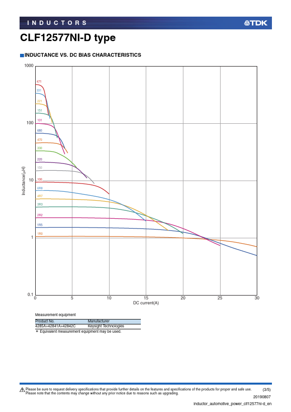 CLF12577NIT-1R5N-D