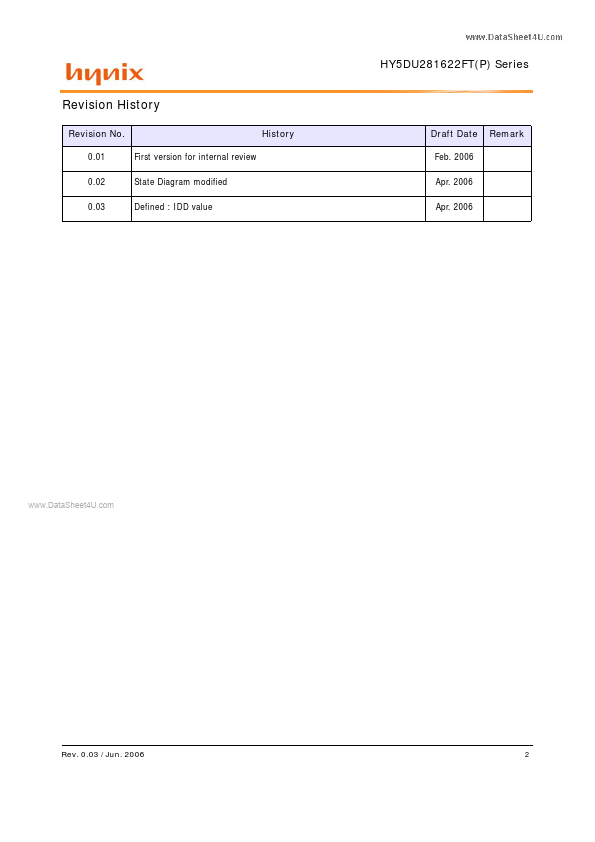 HY5DU281622FTP