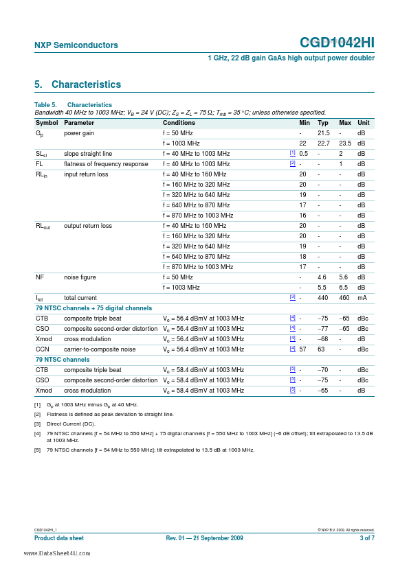 CGD1042HI