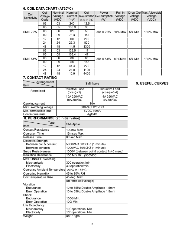 SMI-12VDC-FL-A