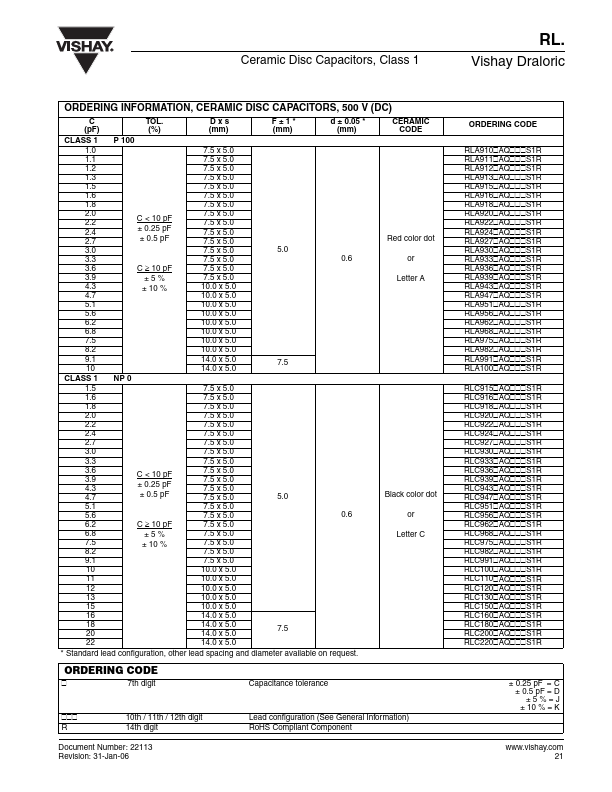 RLV101