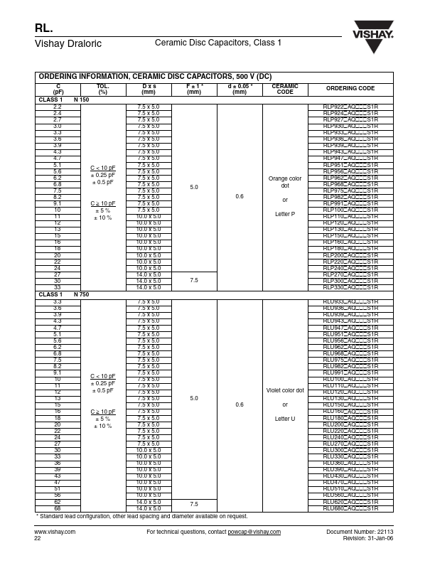 RLV101