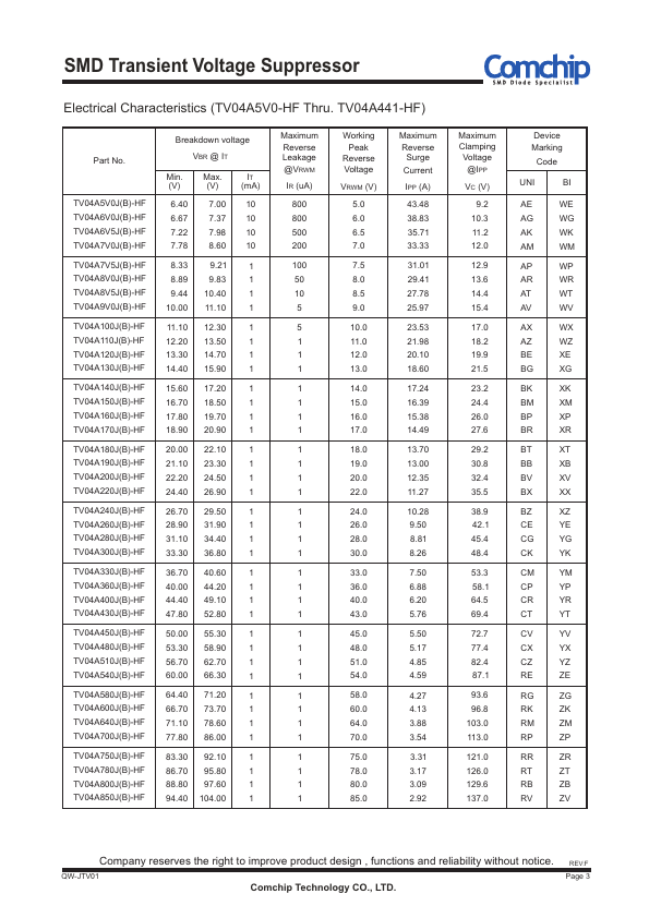 TV04A201JB-HF