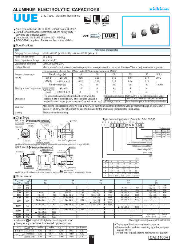 UCJ1E220MCL1GS