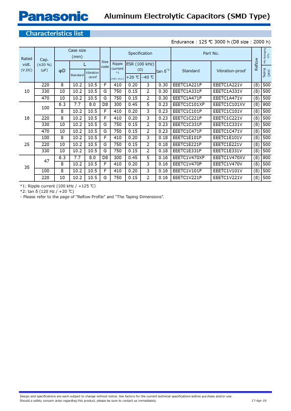 EEETC1C471V