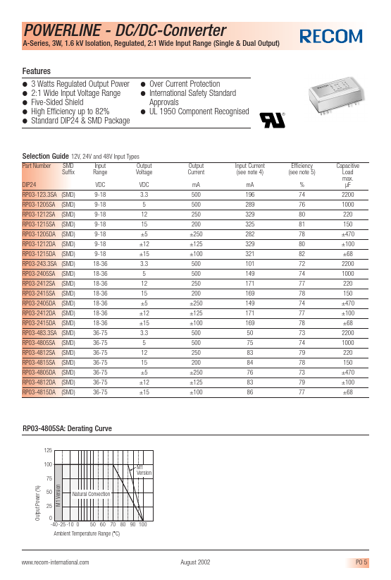 RP03-2405DA