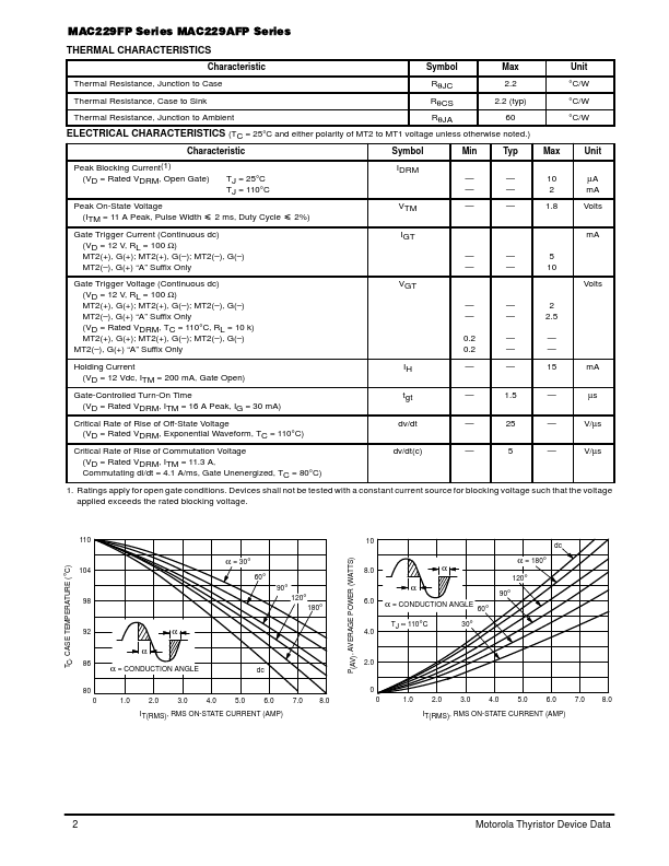 MAC229-8FP