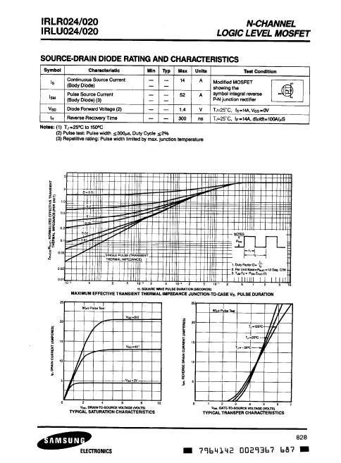 IRLR024