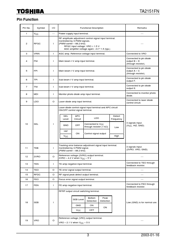 TA2151FN