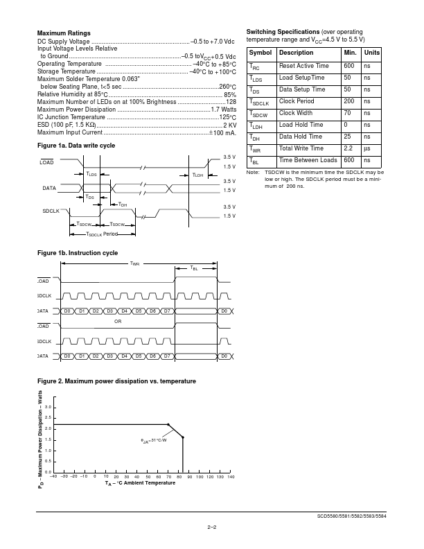 SCD5584