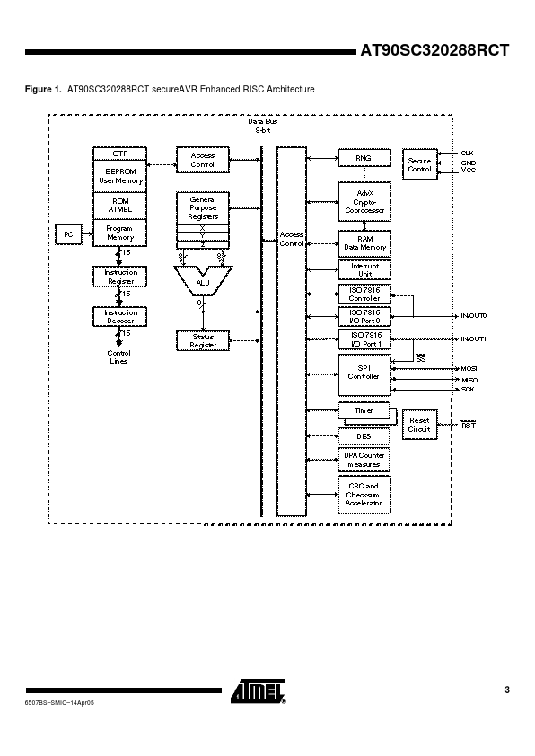 AT90SC320288RCT