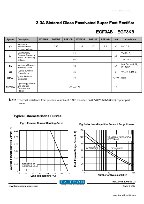 EGF3DB