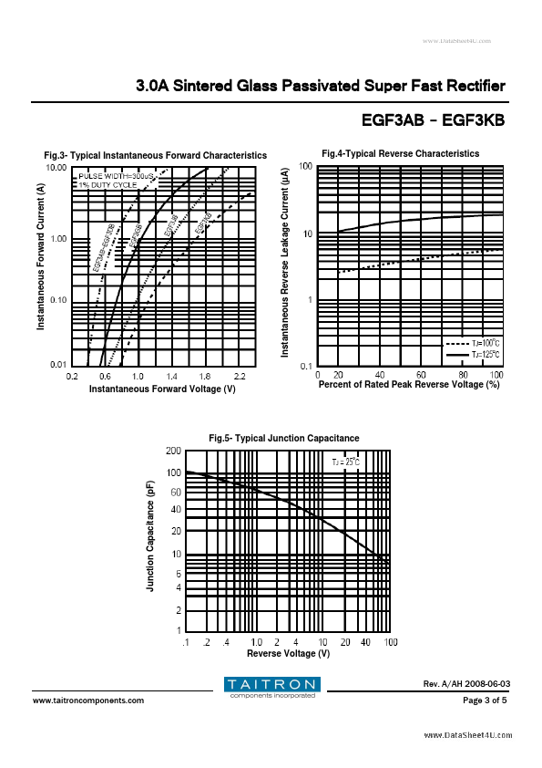 EGF3DB