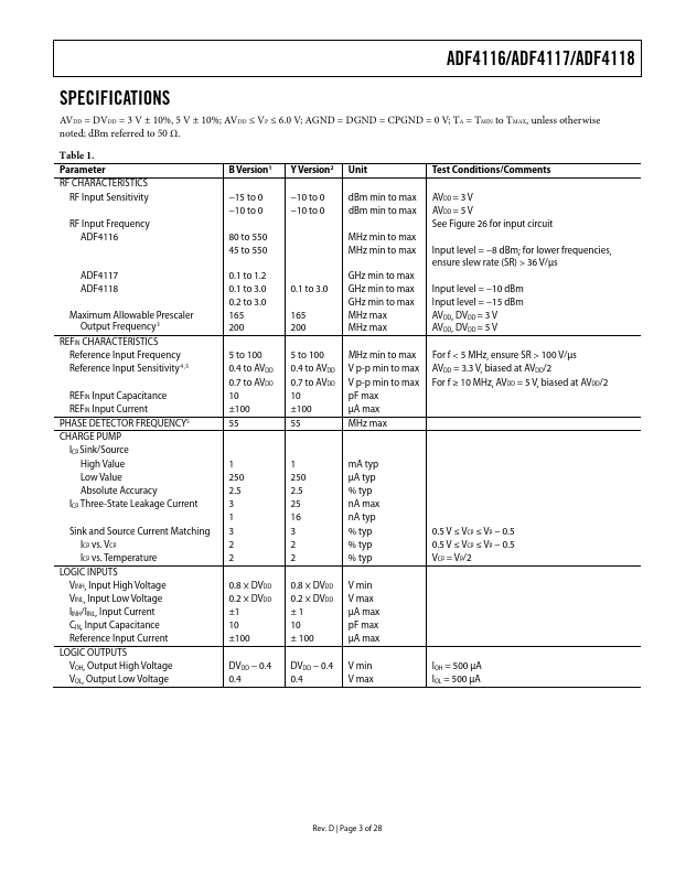 ADF4117