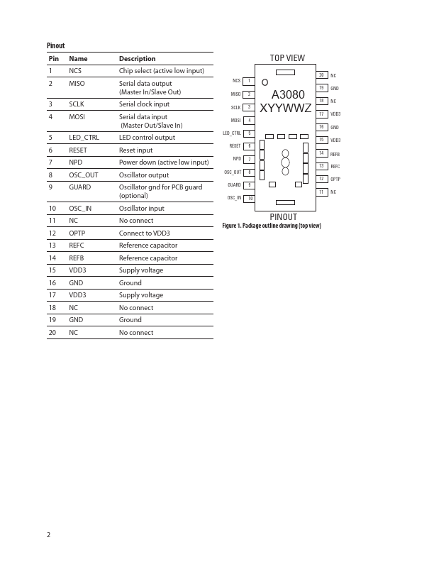 ADNK-3080