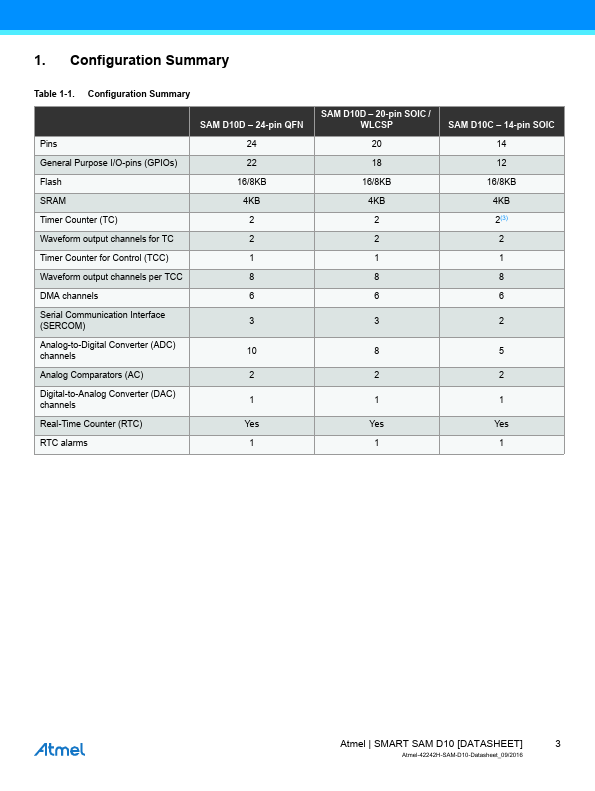 ATSAMD10D14A-SSNT