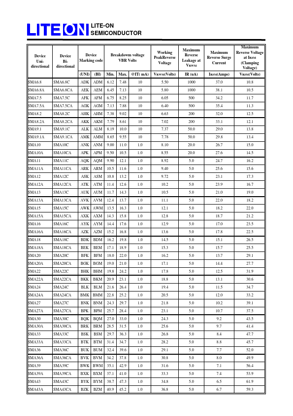 SMA11C