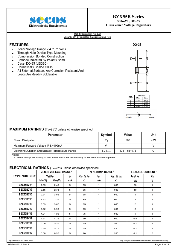 BZX55B43