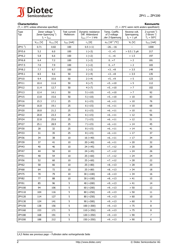 ZPY6.8