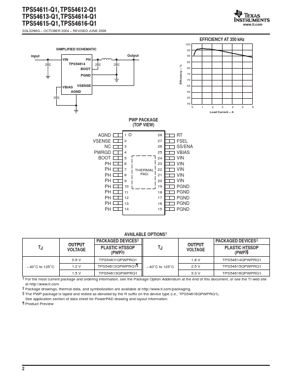 TPS54611-Q1