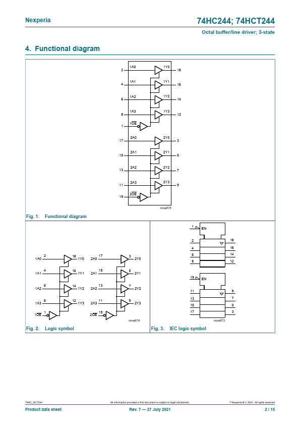 74HCT244D