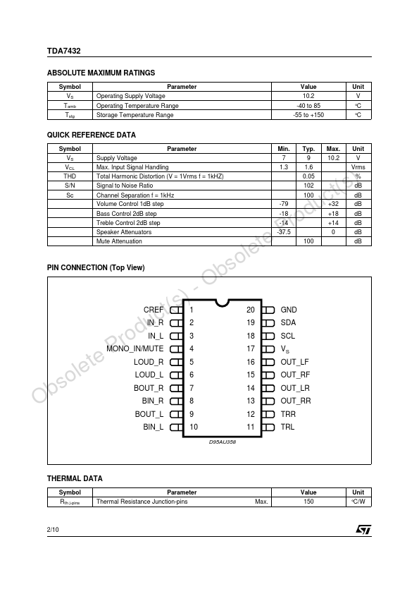 TDA7432