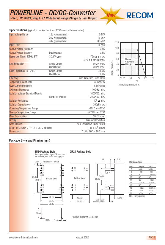 RP05-1212SF