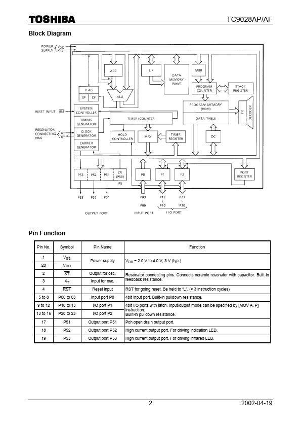 TC9028AF