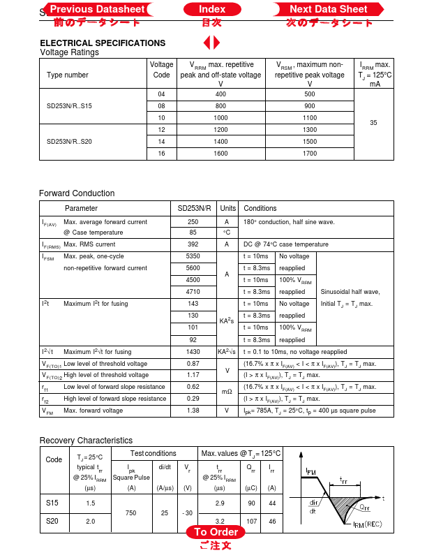 SD253N