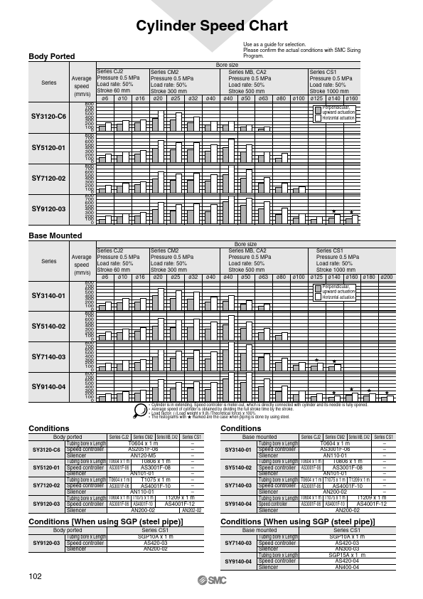 SY5420