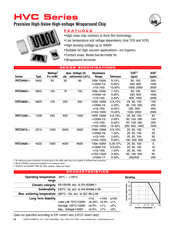 HVC0402