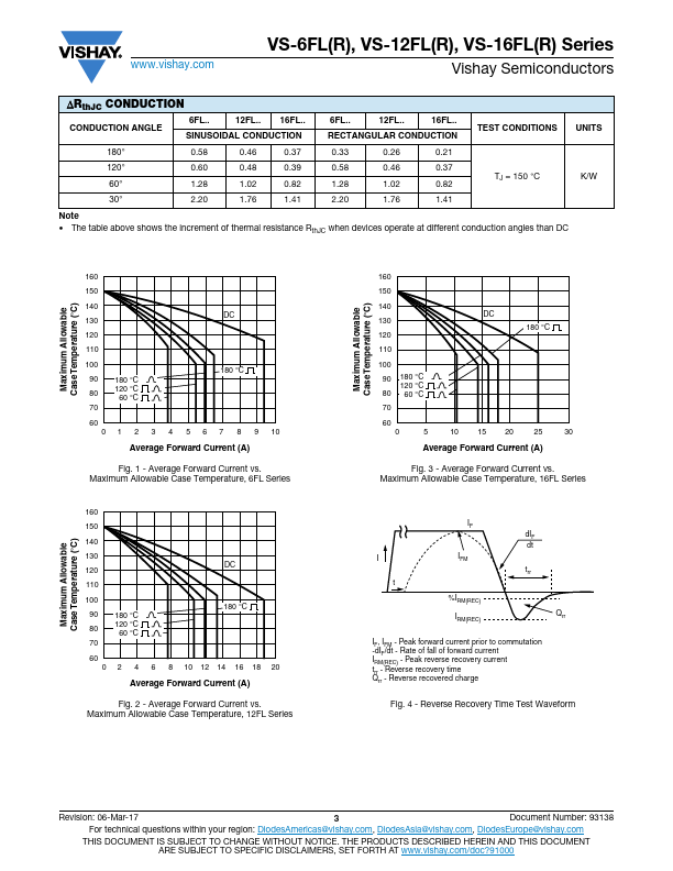 VS-6FLR10S02