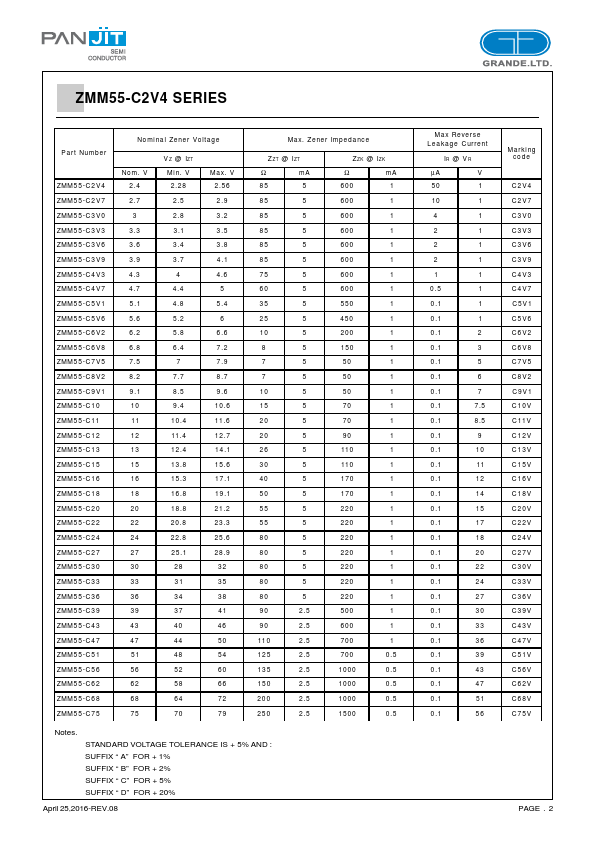 ZMM55-C22