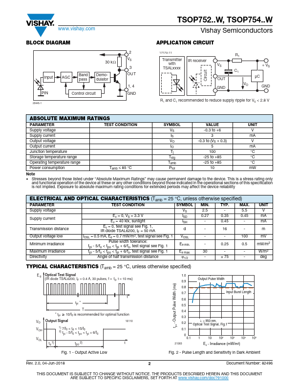 TSOP75233W