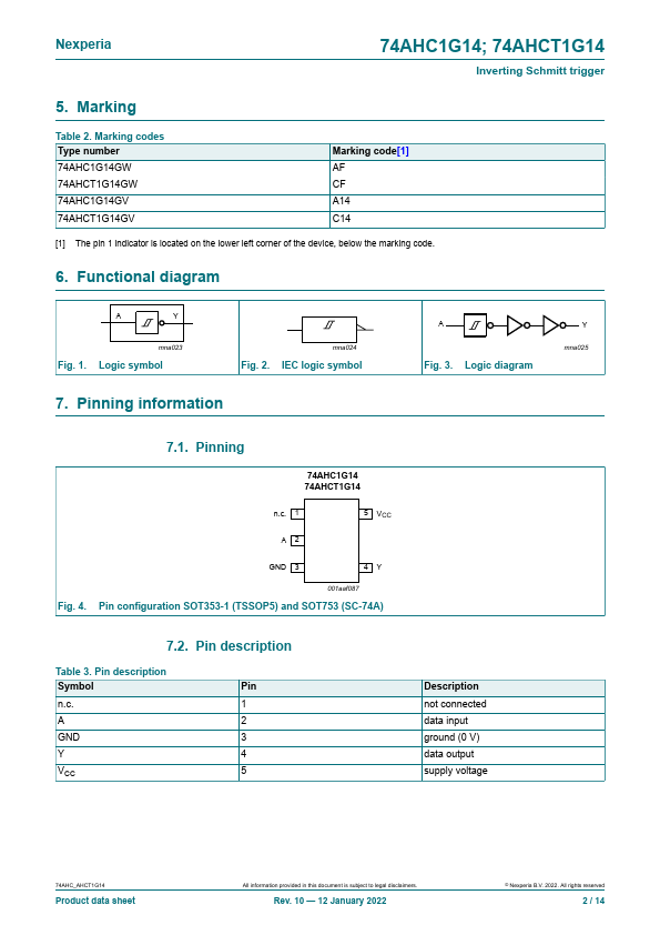 74AHCT1G14