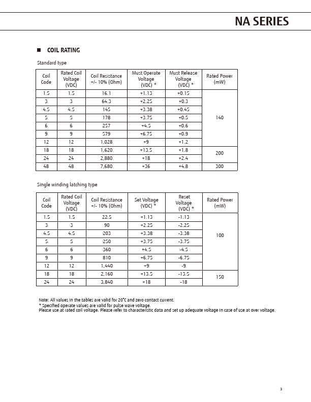 NAL-1.5W-K