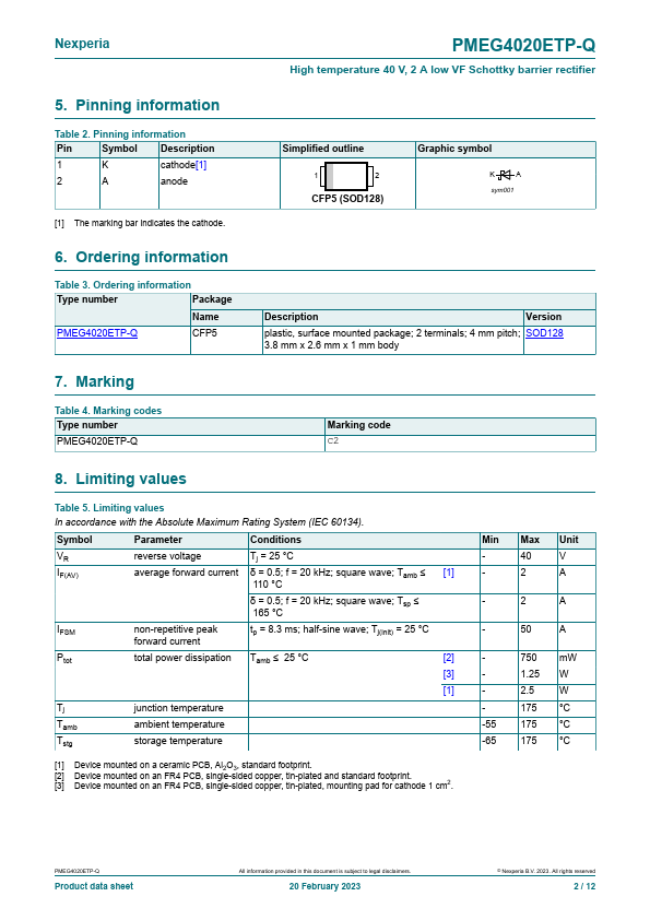 PMEG4020ETP-Q