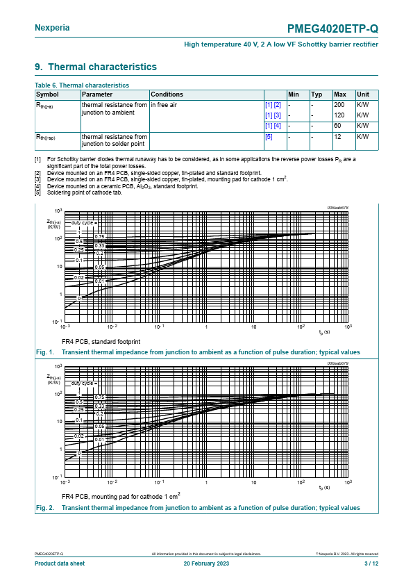 PMEG4020ETP-Q