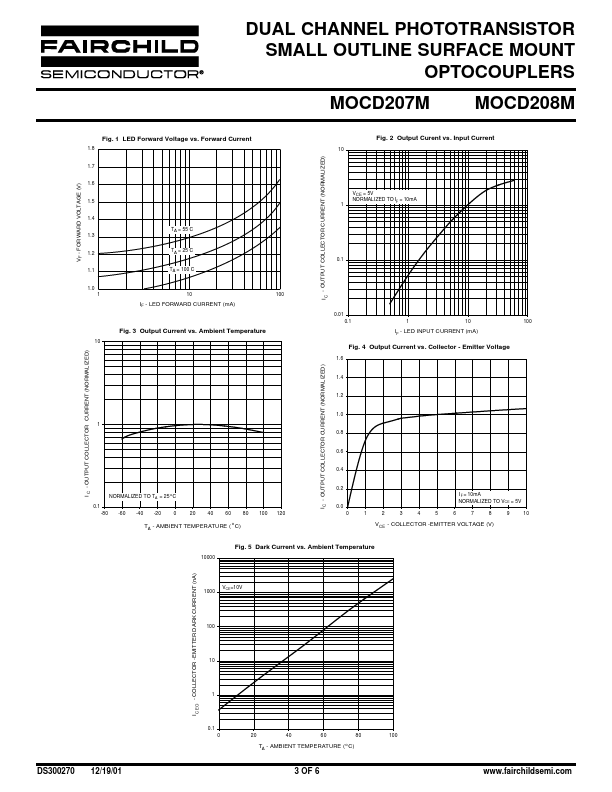 MOCD208M