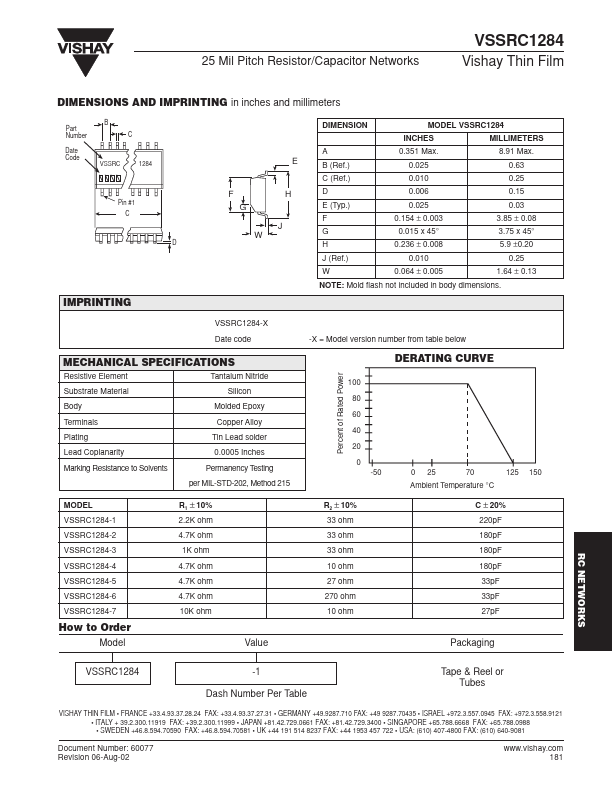 VSSRC1284