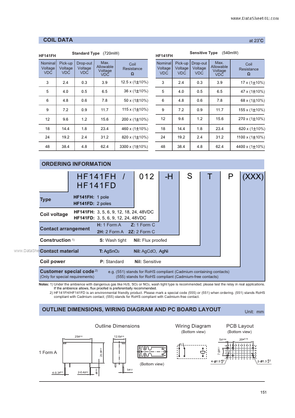 HF141FH