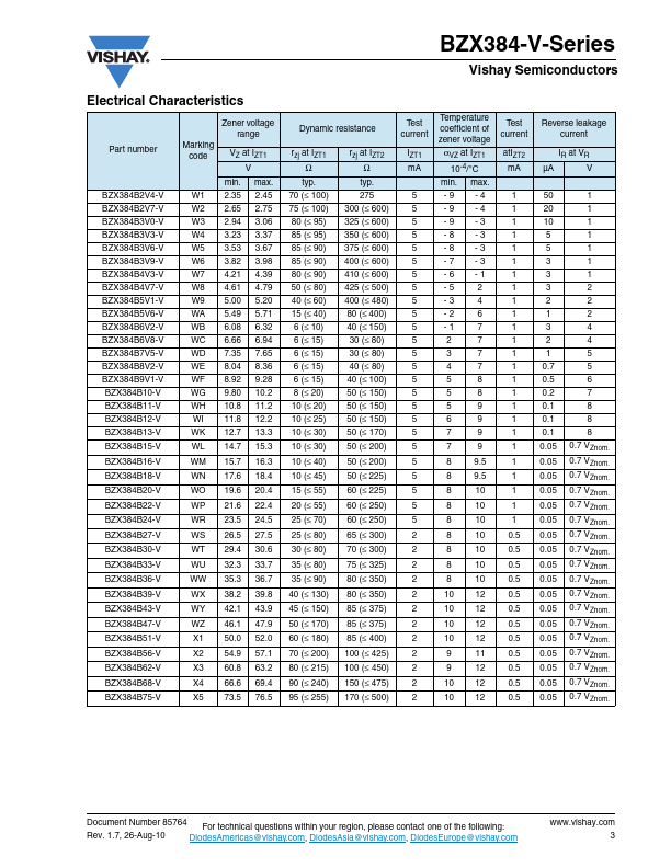 BZX384C27-V