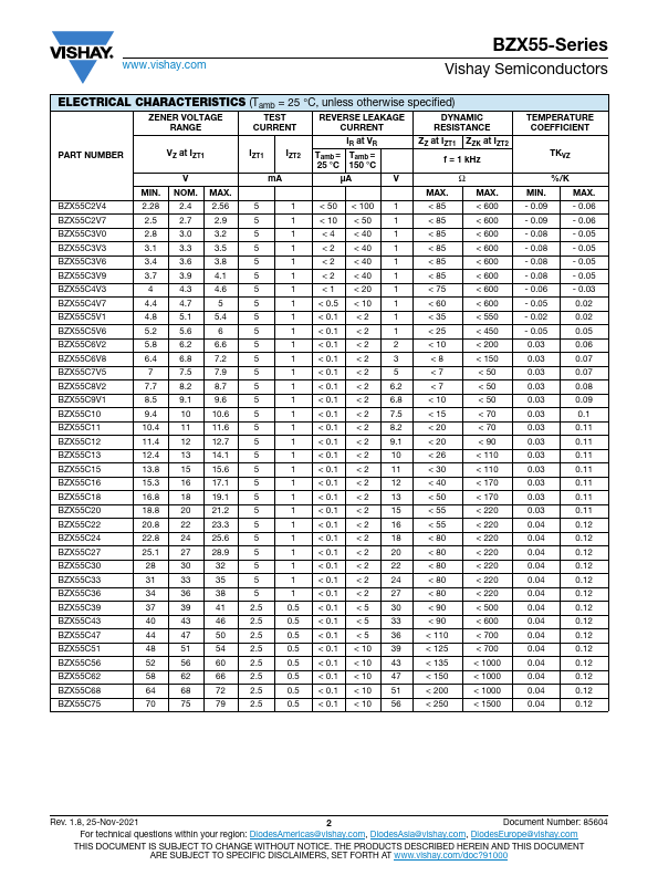 BZX55B4V7