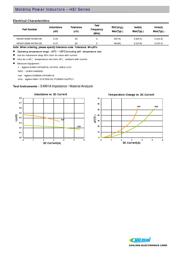 HEI201608A-1R0M-Q8