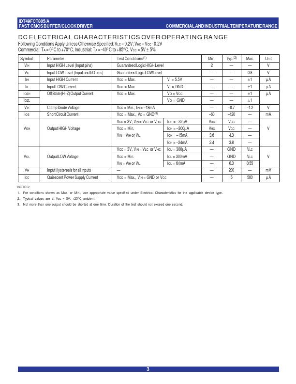 IDT49FCT805A