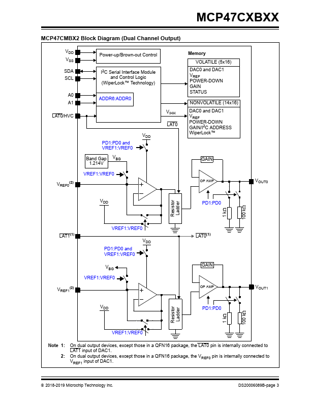 MCP47CMB12