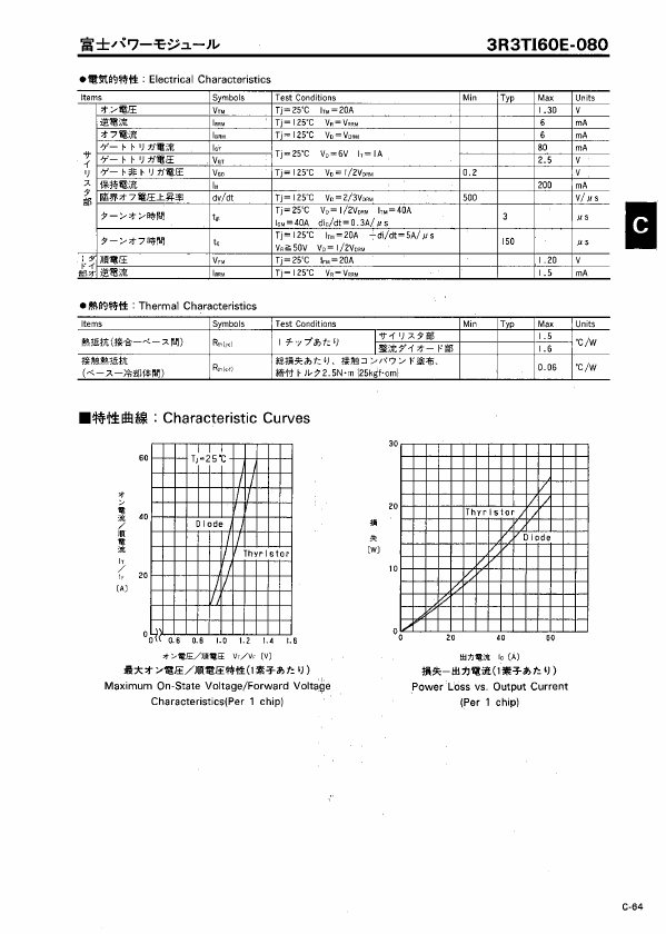 3R3TI60E-080